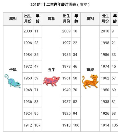 民國83年生肖|十二生肖年份對照表 (西元、民國)